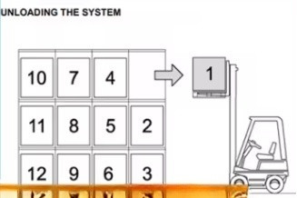 Drive in Pallet Racking System with Storage Density Customizable Features and LIFO Accessibility