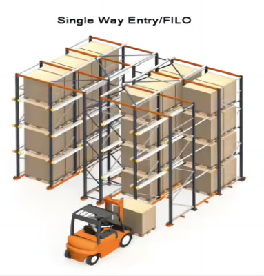 Drive in Pallet Racking System with Storage Density Customizable Features and LIFO Accessibility
