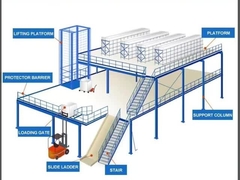 色とりどりのオープン産業用強度パレット収納システム 50-75mmピッチ